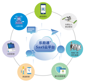 訪客來訪提前預約解決方案 訪客來訪提前預約解決方案