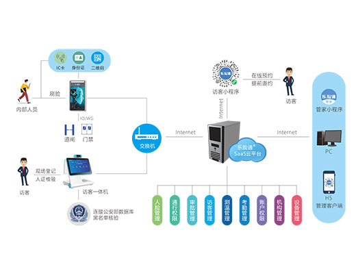 法定級訪客來訪安全管理解決方案 法定級訪客來訪安全管理解決方案